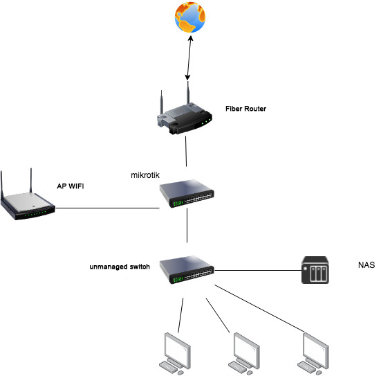 Problems with DHCP server bridge mode -